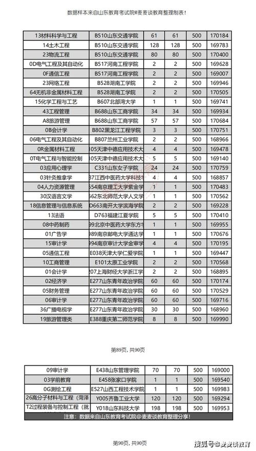 电子商务快跨专业考研